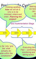 Urban Development Process Project Management